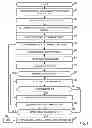 Fig. 09 - Methods and apparatus for a secure sleep state