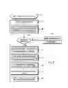 Fig. 03 - Recovering a volume table and data sets from a corrupted volume