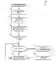 Fig. 01 - Methods and apparatus to provide failure detection