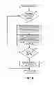 Fig. 09 - Method and apparatus for managing system