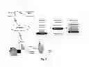 Fig. 02 - Automatic account detection and association