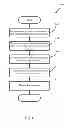 Fig. 09 - System and Method for Storing Data Files in Personal Devices and a network