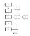 Fig. 02 - Displaying a set of interrelated objects