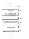 Fig. 03 - Method and electronic device for gesture-based key input