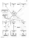 Fig. 02 - Migrating virtual machines between computing devices