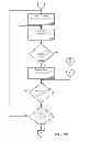 Fig. 22 - Consistent interface for address snapshot and approval process definition