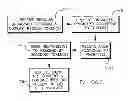 Fig. 01 - Constraining availability of real time and non-real time content to locality of associated real time broadcast