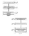 Fig. 05 - Graduated authentication in an identity management system