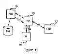Fig. 08 - Graduated authentication in an identity management system
