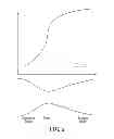 Fig. 07 - Combustion thermal generator and systems and methods for enhanced oil recovery