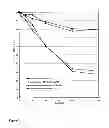Fig. 02 - Method for the elimination of leukocytes from blood