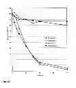 Fig. 03 - Method for the elimination of leukocytes from blood