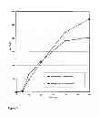Fig. 04 - Method for the elimination of leukocytes from blood