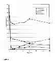 Fig. 05 - Method for the elimination of leukocytes from blood