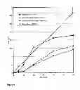 Fig. 07 - Method for the elimination of leukocytes from blood