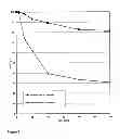 Fig. 08 - Method for the elimination of leukocytes from blood