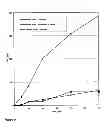 Fig. 10 - Method for the elimination of leukocytes from blood