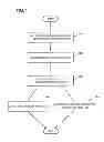 Fig. 08 - Method and system of evaluating distribution of lattice strain on crystal material
