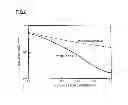 Fig. 09 - Organic molecular memory