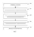 Fig. 02 - Super-Long Semiconductor Nano-Wire Structure and Method of Making