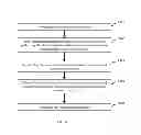 Fig. 07 - Super-Long Semiconductor Nano-Wire Structure and Method of Making