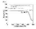 Fig. 06 - Hole transport polymeric compound and polymer light emitting diode using the same