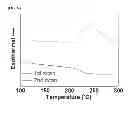 Fig. 07 - Hole transport polymeric compound and polymer light emitting diode using the same