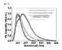 Fig. 09 - Hole transport polymeric compound and polymer light emitting diode using the same