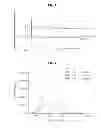 Fig. 03 - Sialon phosphor, method for producing same, and light-emitting device package using same
