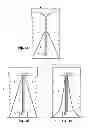 Fig. 06 - Apparatus for generating electricity from wind power