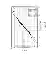 Fig. 15 - VOLTAGE CONSERVATION USING ADVANCED METERING INFRASTRUCTURE AND SUBSTATION CENTRALIZED VOLTAGE CONTROL