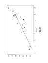 Fig. 17 - VOLTAGE CONSERVATION USING ADVANCED METERING INFRASTRUCTURE AND SUBSTATION CENTRALIZED VOLTAGE CONTROL