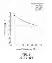 Fig. 03 - LIGHT EMITTING SYSTEM AND POWER CONTROL DEVICE THEREOF