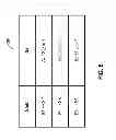 Fig. 07 - Adjustment of power and frequency based on three or more states