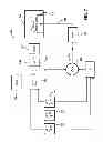 Fig. 08 - Adjustment of power and frequency based on three or more states
