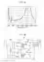 Fig. 14 - Driving circuit for vibration-type actuator