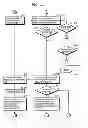 Fig. 12 - Communication device for performing wireless communication with an external server based on information received via near field communication