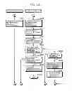 Fig. 142 - Communication device for performing wireless communication with an external server based on information received via near field communication