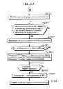 Fig. 264 - Communication device for performing wireless communication with an external server based on information received via near field communication