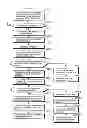 Fig. 419 - Communication device for performing wireless communication with an external server based on information received via near field communication