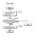 Fig. 454 - Communication device for performing wireless communication with an external server based on information received via near field communication