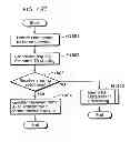 Fig. 456 - Communication device for performing wireless communication with an external server based on information received via near field communication
