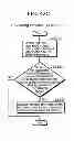 Fig. 47 - Communication device for performing wireless communication with an external server based on information received via near field communication