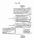 Fig. 701 - Communication device for performing wireless communication with an external server based on information received via near field communication