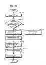 Fig. 76 - Communication device for performing wireless communication with an external server based on information received via near field communication