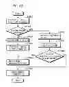 Fig. 77 - Communication device for performing wireless communication with an external server based on information received via near field communication