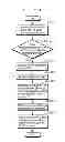 Fig. 84 - Communication device for performing wireless communication with an external server based on information received via near field communication