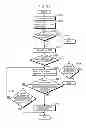 Fig. 92 - Communication device for performing wireless communication with an external server based on information received via near field communication
