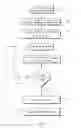 Fig. 03 - Fluidizable bed with occupancy status detection and method of occupancy status detection for a fluidizable bed