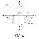 Fig. 07 - Method and Device for Movement of Objects in a Stereoscopic Display